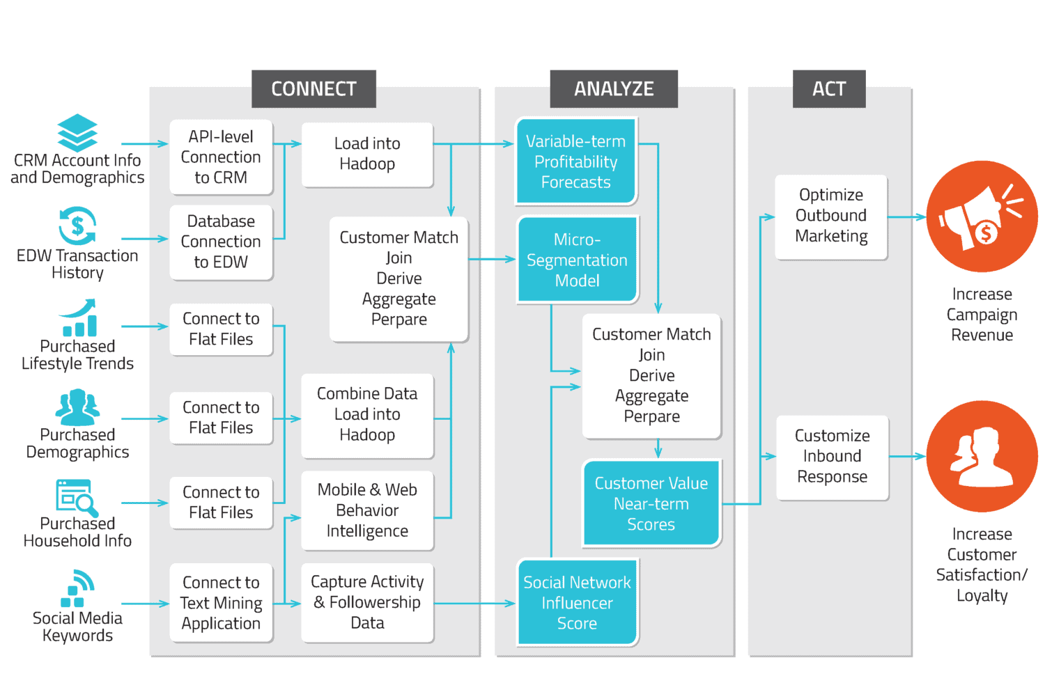 customerlifetime-1500×971