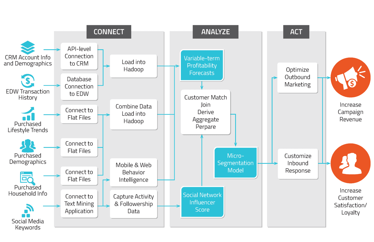 microsegmentation-1500×971