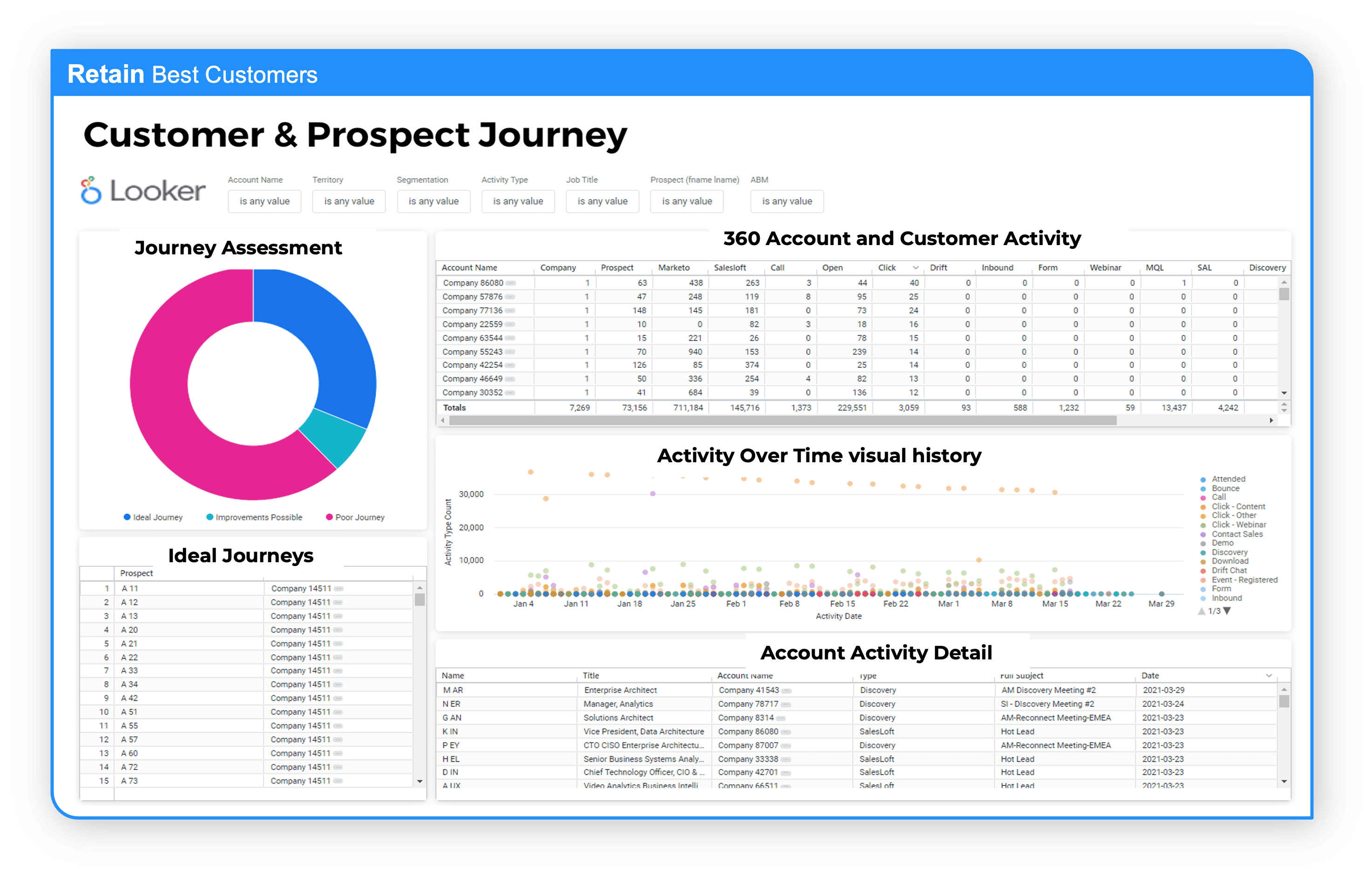 Looker journey